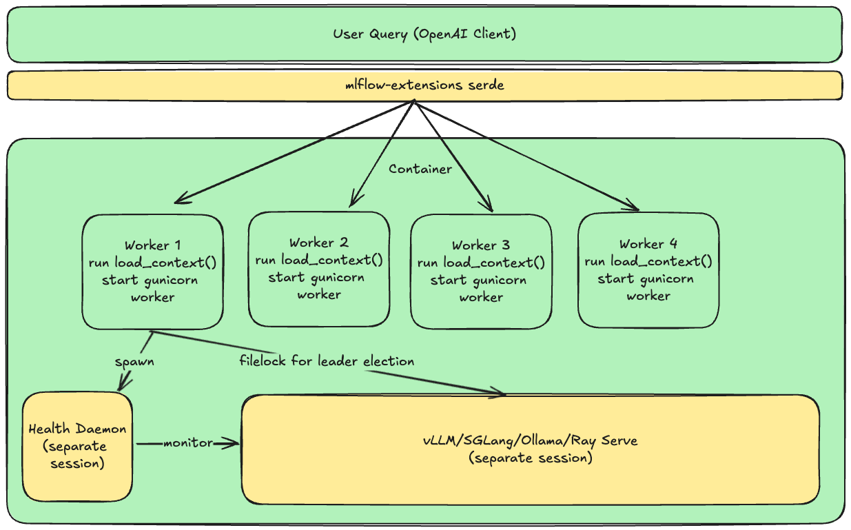 mlflow-extensions-server.png